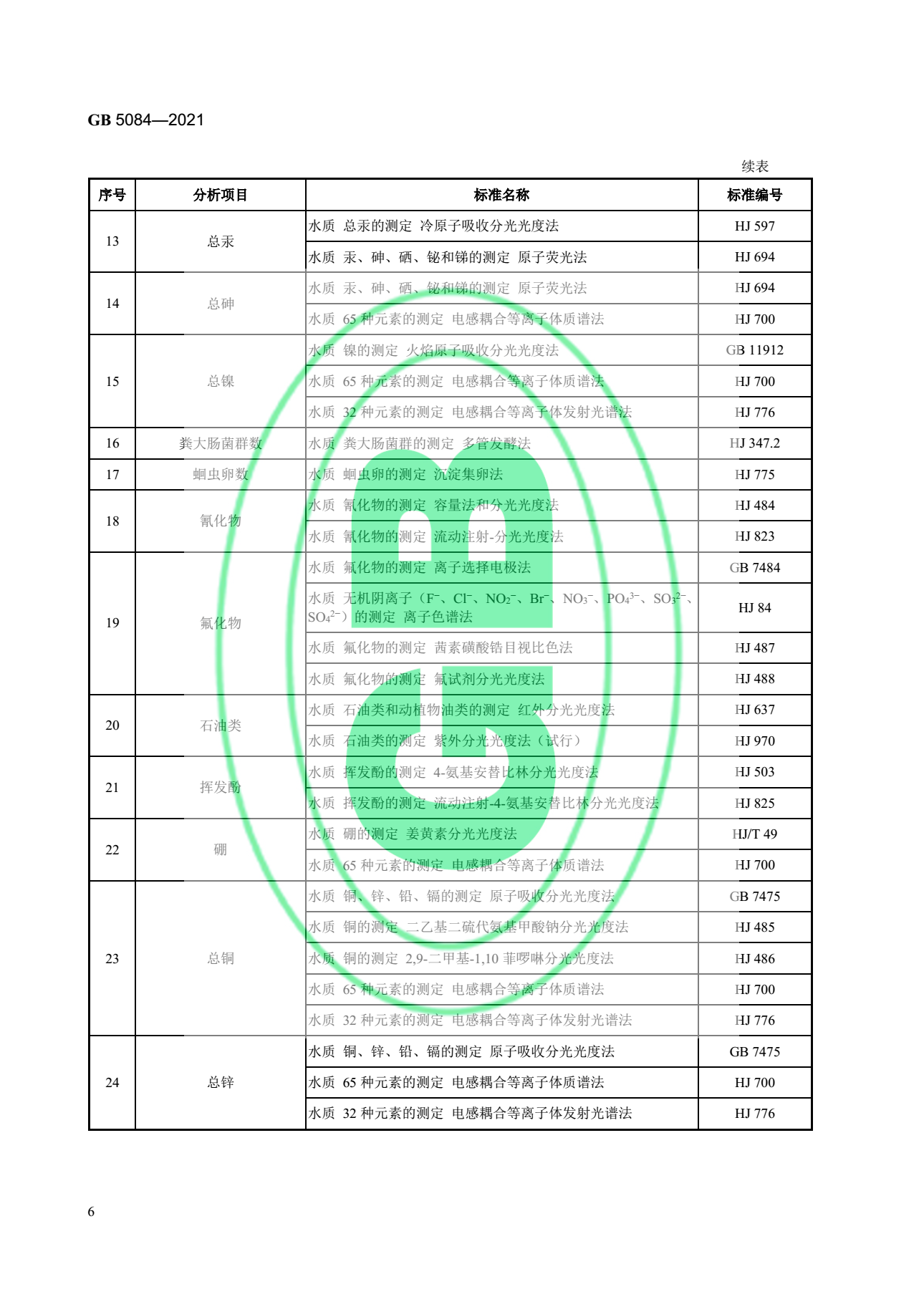 關(guān)于最新版《農(nóng)田灌溉水質(zhì)標(biāo)準(zhǔn)》的官方解讀